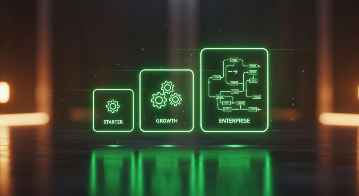 Three AI automation pricing tiers: Starter, Growth, Enterprise
